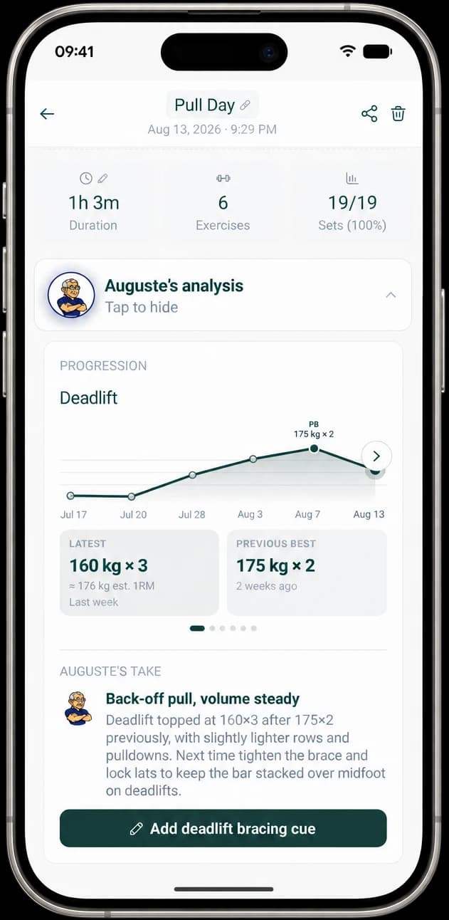 A titanium phone running Straddly, showing a finished Pull Day session with Auguste's analysis and a deadlift progression chart